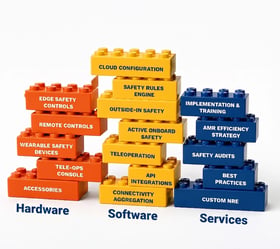 FORT Solution Building Blocks