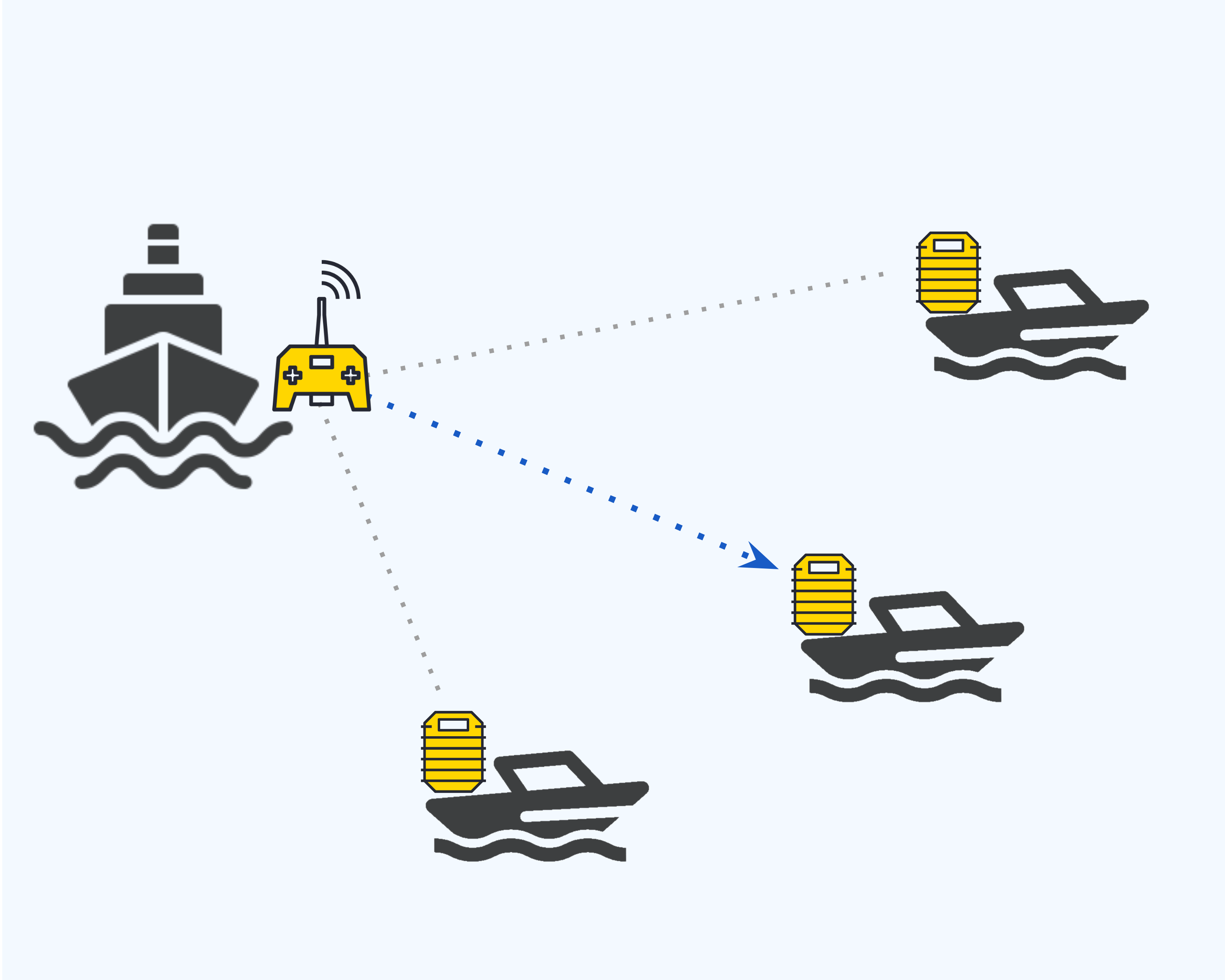 Maritime Control