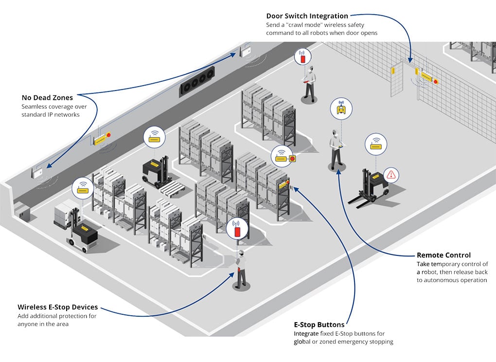 Autonomous Mobile Robots Warehouse Safety System | FORT