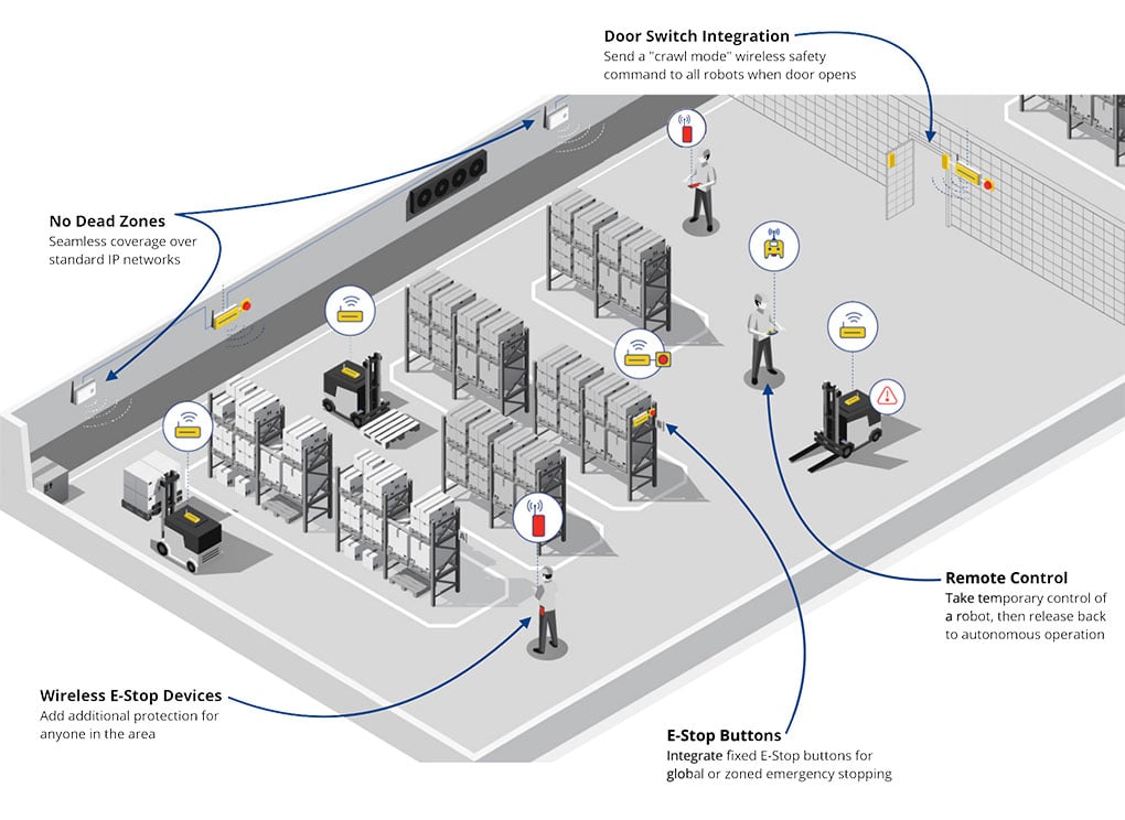 Warehouse-Robot-Safety-System