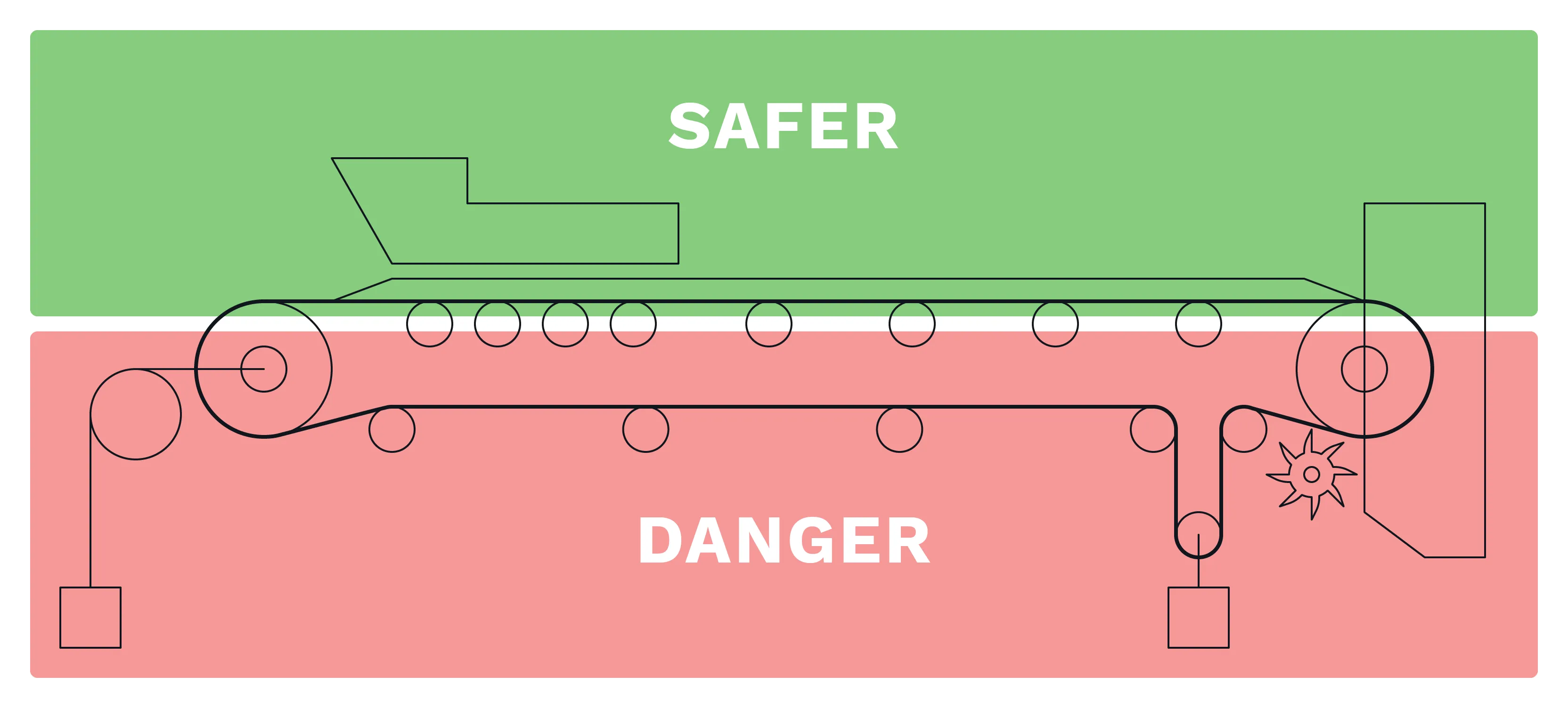 Conveyor Belt Diagram