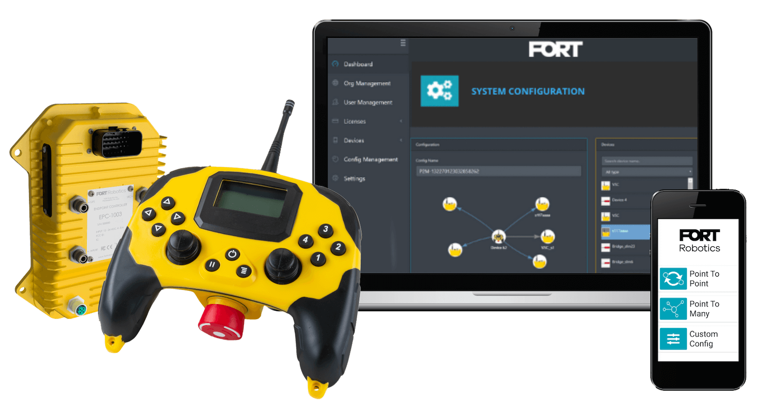FORT Platform Safety, Security, Cloud Control FORT Platform Safety, Security, Cloud Control