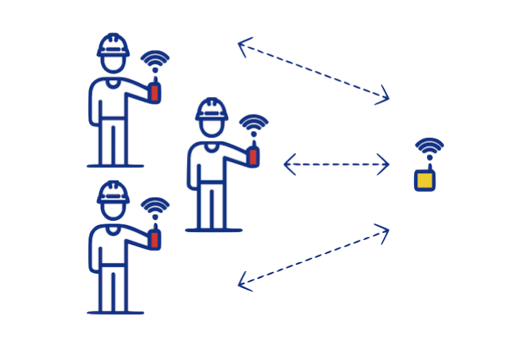 Wireless EStop Pairing Many to one Wireless EStop Pairing Many to one