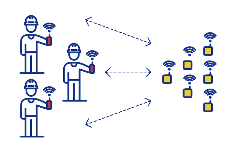 Wireless EStop pairing many to many Wireless EStop pairing many to many