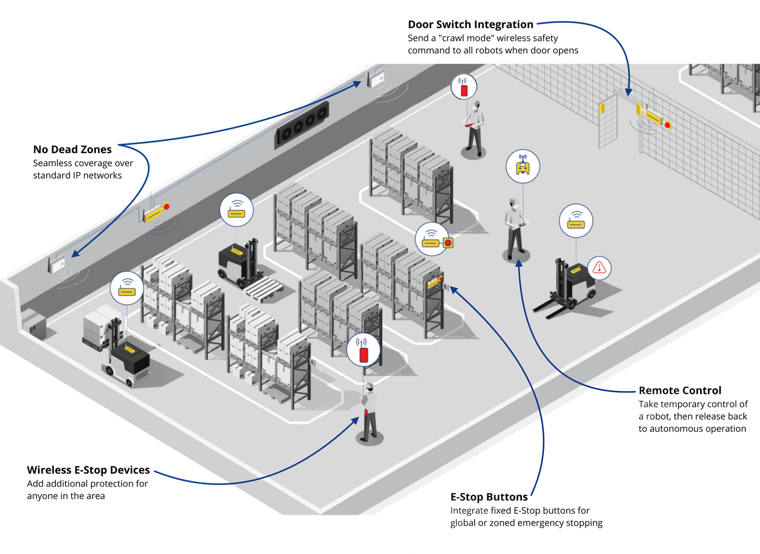 Warehouse-AMR-Safety-System-1 Warehouse-AMR-Safety-System-1